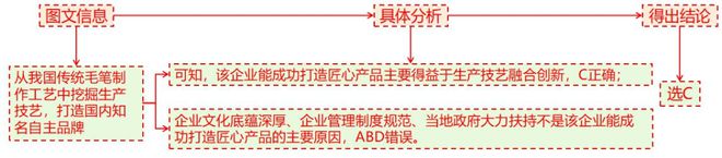 理 二轮微专题22 市场竞争力pg电子试玩平台2025高考地