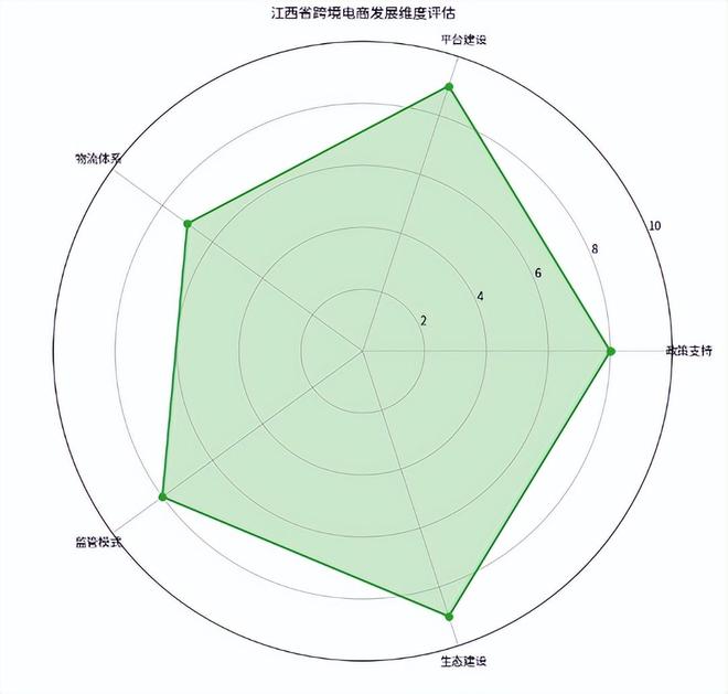全景分析报告(2025)》网经社发布pg电子试玩平台《江西省跨境电商发展(图6) 全景分析报告(2025)》网经社发布pg电子试玩平台《江西省跨境电商发展(图6)