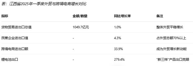 全景分析报告(2025)》网经社发布pg电子试玩平台《江西省跨境电商发展(图2) 全景分析报告(2025)》网经社发布pg电子试玩平台《江西省跨境电商发展(图2)
