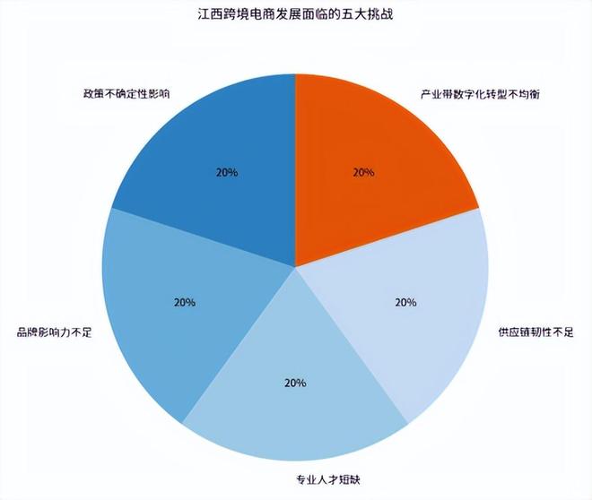 全景分析报告(2025)》网经社发布pg电子试玩平台《江西省跨境电商发展(图5) 全景分析报告(2025)》网经社发布pg电子试玩平台《江西省跨境电商发展(图5)