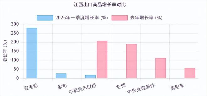 全景分析报告(2025)》网经社发布pg电子试玩平台《江西省跨境电商发展(图14) 全景分析报告(2025)》网经社发布pg电子试玩平台《江西省跨境电商发展(图14)