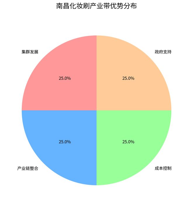 全景分析报告(2025)》网经社发布pg电子试玩平台《江西省跨境电商发展(图15) 全景分析报告(2025)》网经社发布pg电子试玩平台《江西省跨境电商发展(图15)