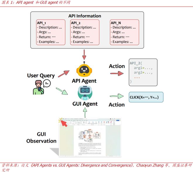 gent的两种范式：API与GUIpg电子模拟器【国盛计算机】手机A(图3)