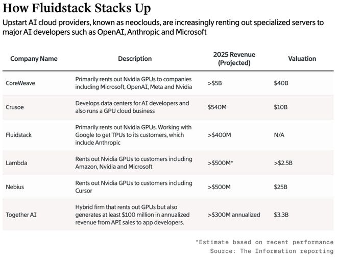 除的天才少年:联手谷歌围剿英伟达!pg电子试玩入口被OpenAI开(图1) 除的天才少年:联手谷歌围剿英伟达!pg电子试玩入口被OpenAI开(图1)